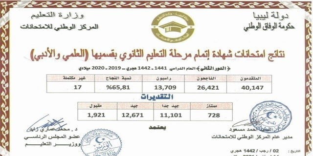 نتيجة الثانوية العامة ليبيا الدور الثاني 2020 العلمي والادبي | الرابط الرسمي لنتيجة الشهادة الثانوية ليبيا 2020 في المنطقة الغربية