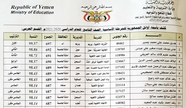 التاسع 2021 اليمن برقم الجلوس اوائل صف تاسع