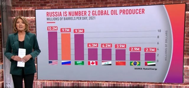 الاضرار الاقتصادية المحتملة بعد قرار بوتين واجتياح الاراضي الاوكرانية .. انهيار الأسواق العالمية و ارتفاع أسعار النفط