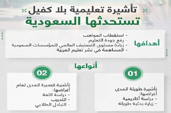 السعودية تسمح لثلاث فئات دخول المملكة بدون كفيل
